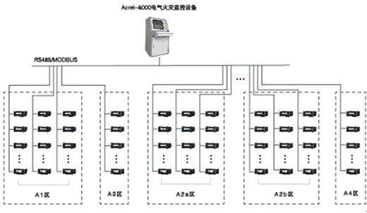 軌道交通11號線安亭站地塊剩余電流式電氣火災監(jiān)控系統(tǒng)